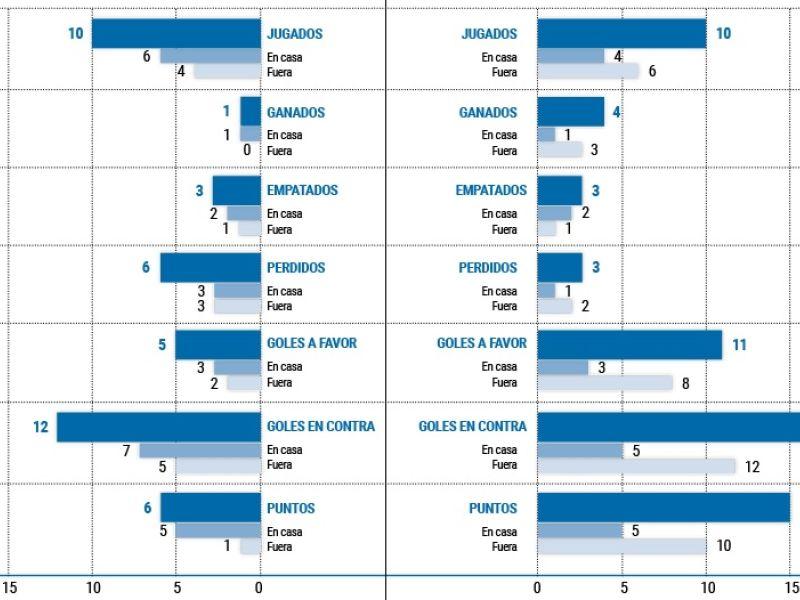 Tercera tabla