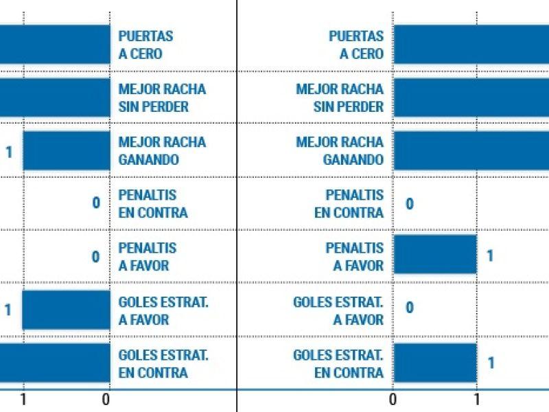 PRIMERA TABLA