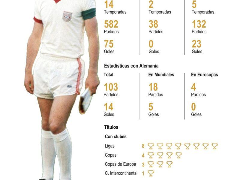 Grafico Beckenbauer