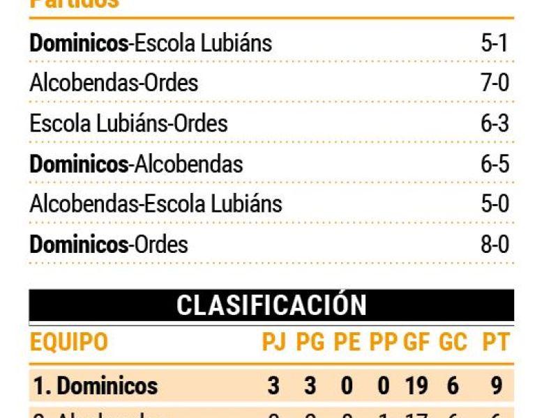 Torneo Festas do Rosario resultados