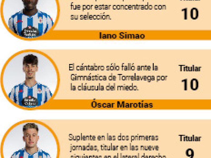 Jugadores 01