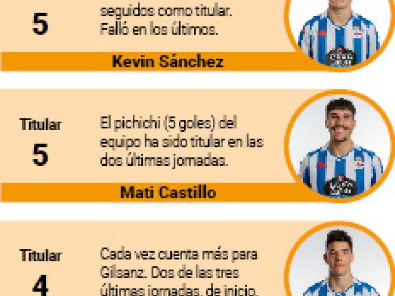Jugadores 03