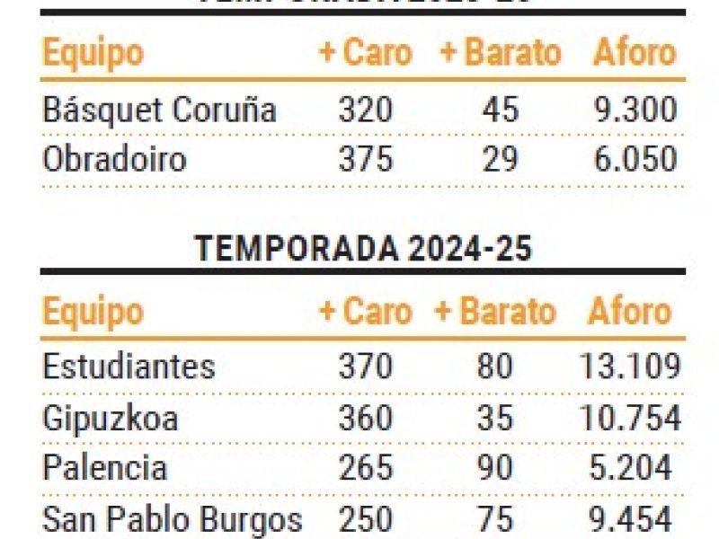 Abonos web