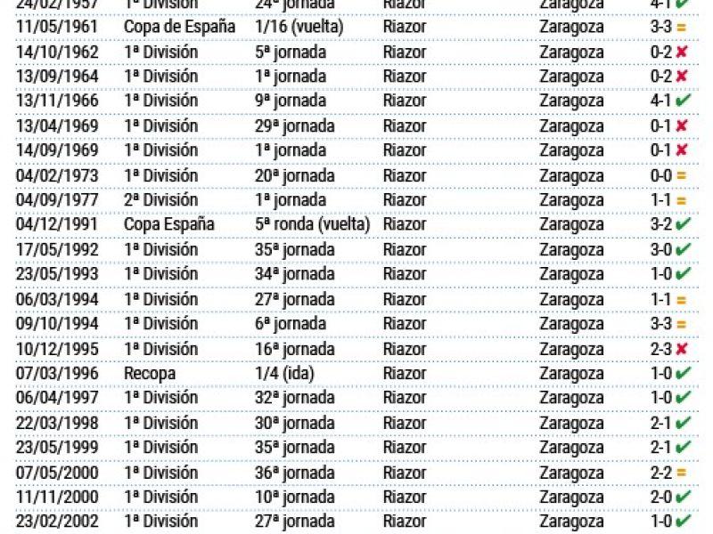 Precedentes en Riazor
