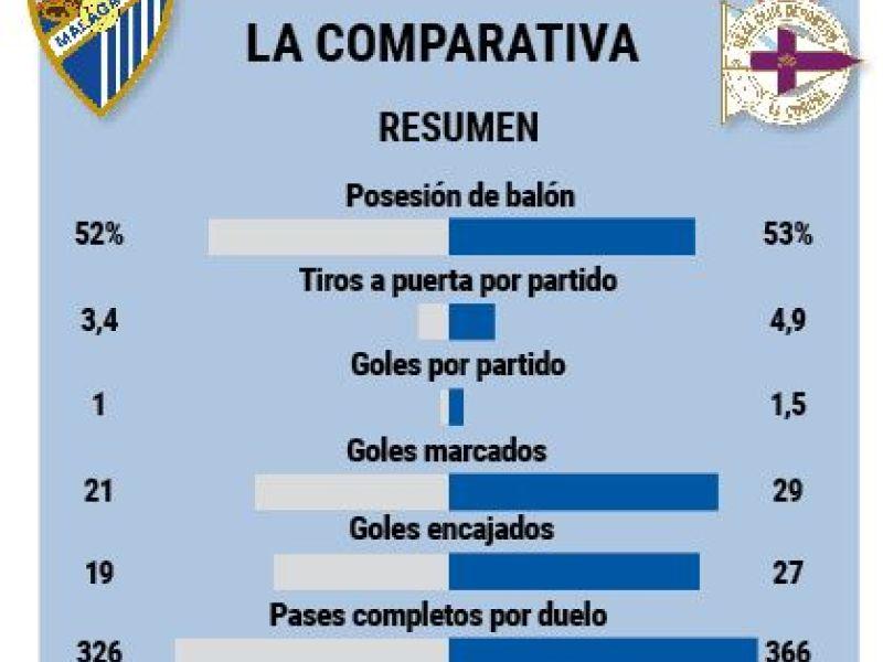 Comparativa