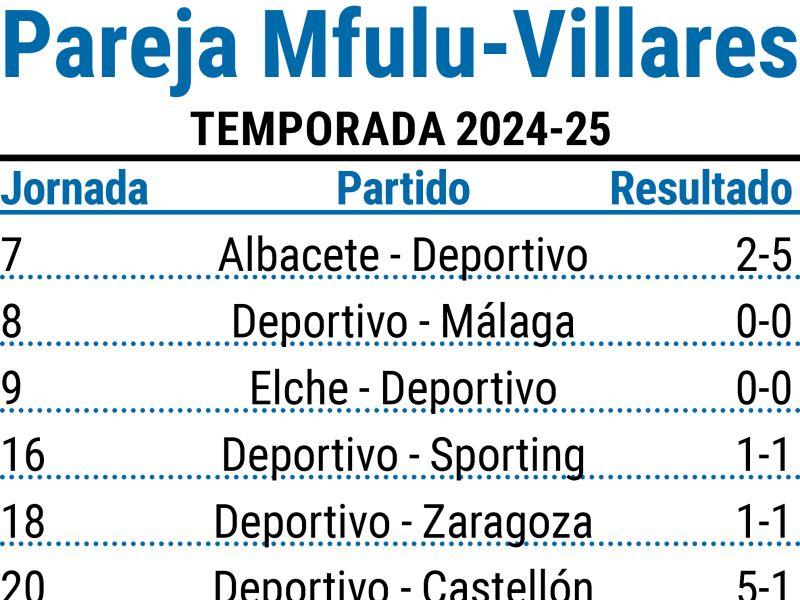 Pagina prueba