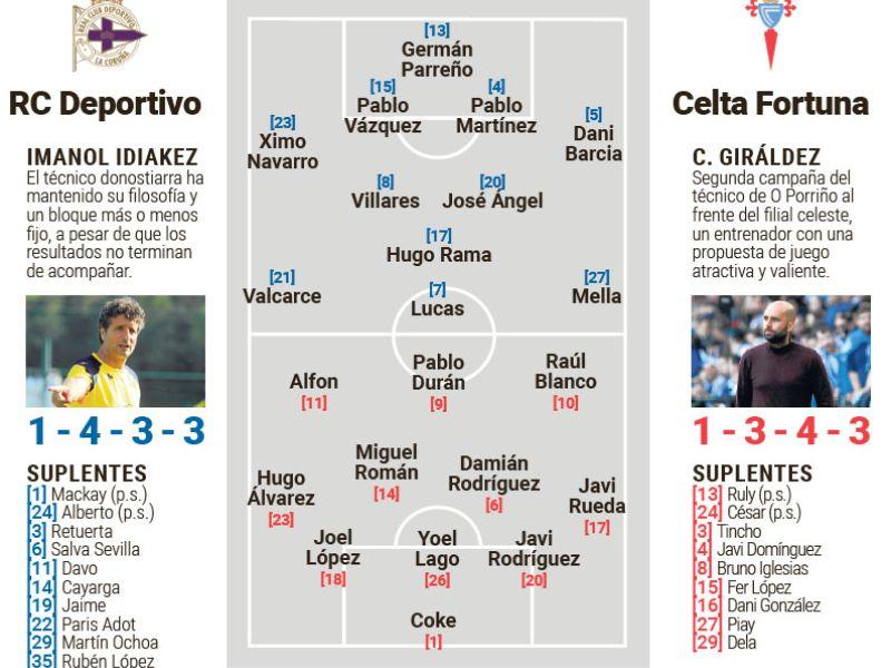 Depor celta