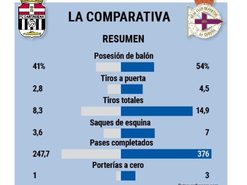Datos 