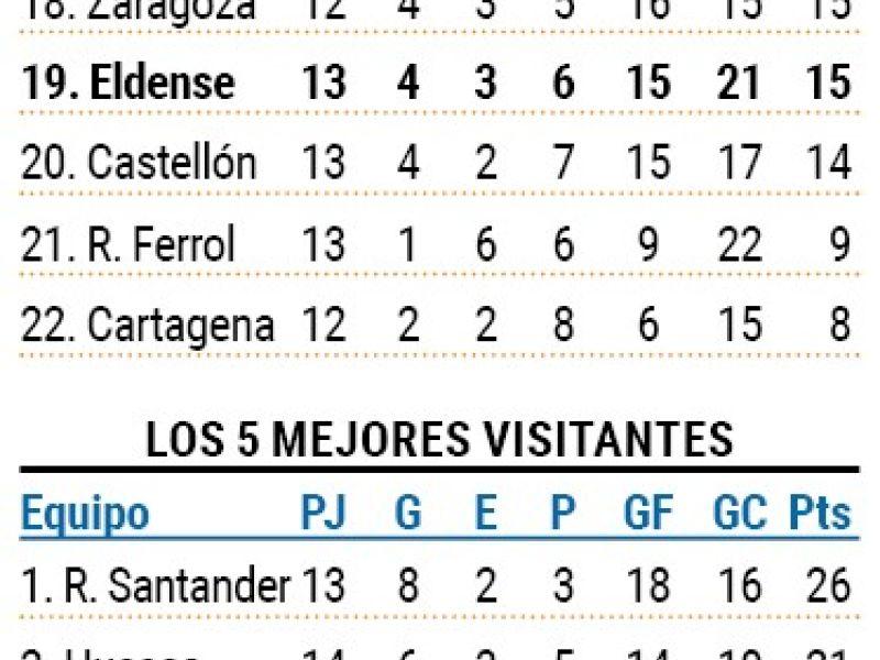 Pantallazo eldense2