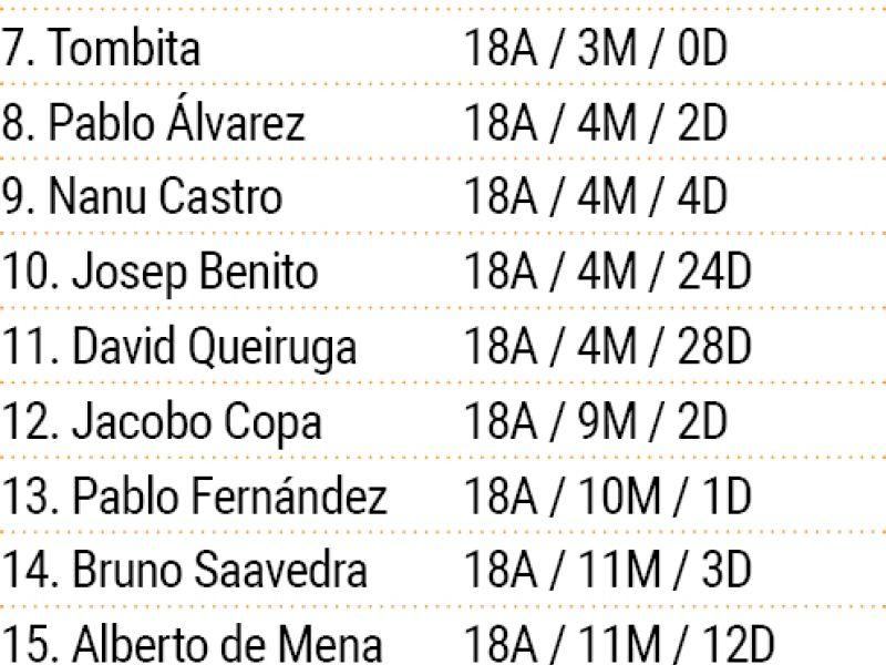 Goleadores Ju00f3venes