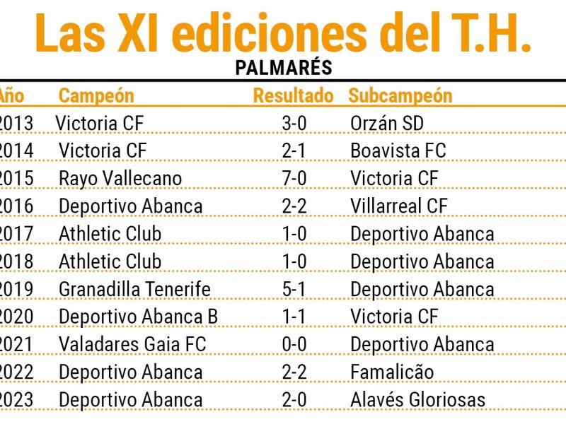 Teresa herrera femenino palmaru00e9s