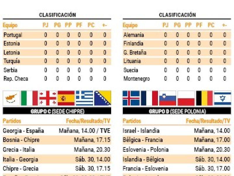Eurobasket