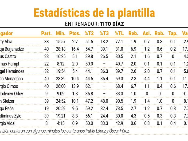 STATS 15 16