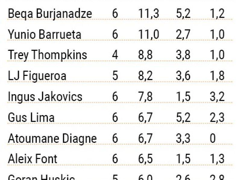 Stats