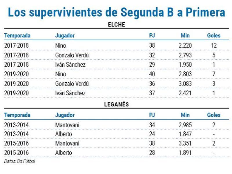 Supervivientes