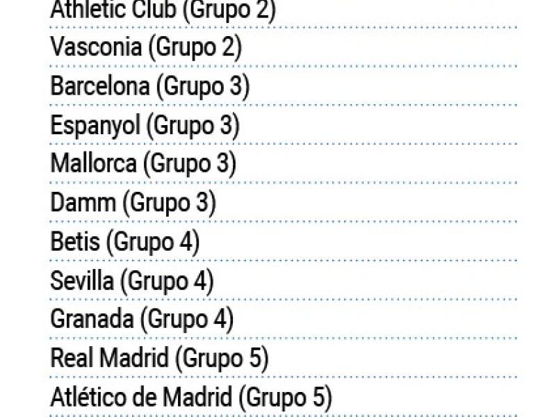 Clasificados copa del rey juvenil