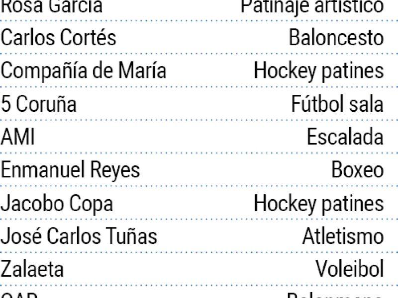 Lista de premiados