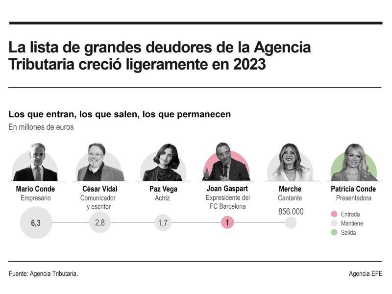 Grafico morosos hacienda