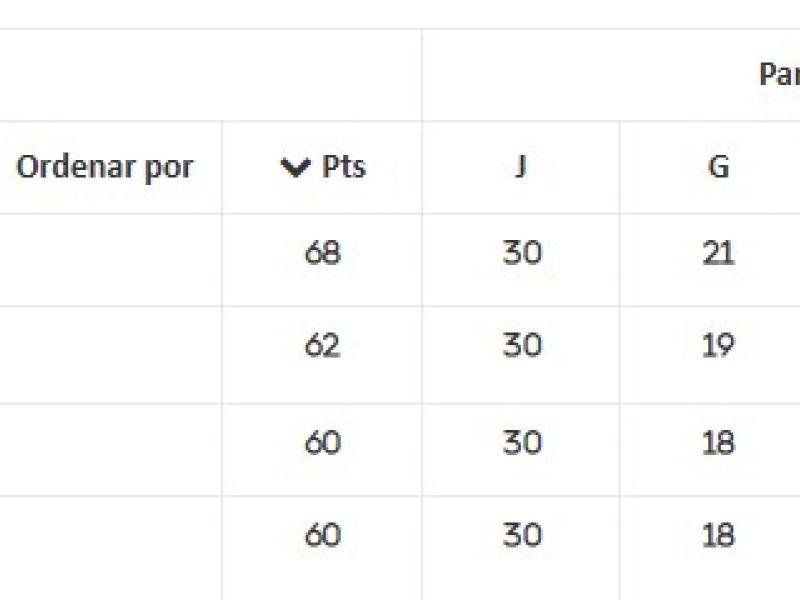 Clasificacion liga da costa