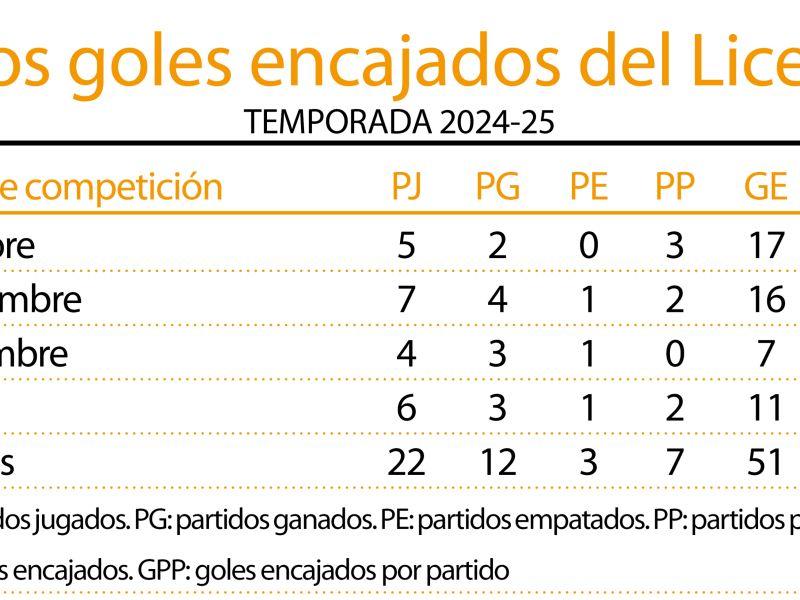 Grafica