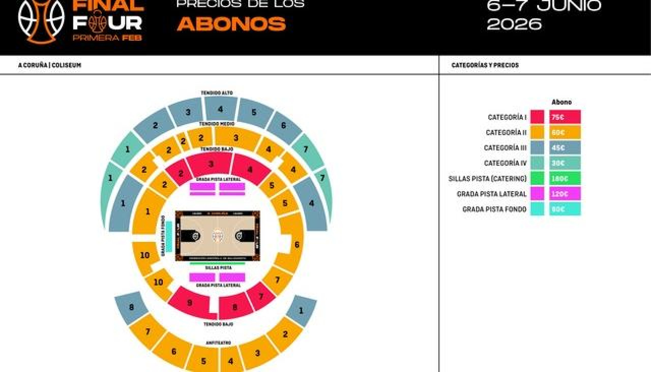 Precios Final Four