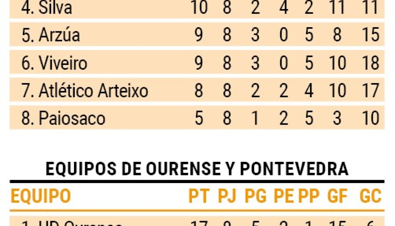 Norte y Sur