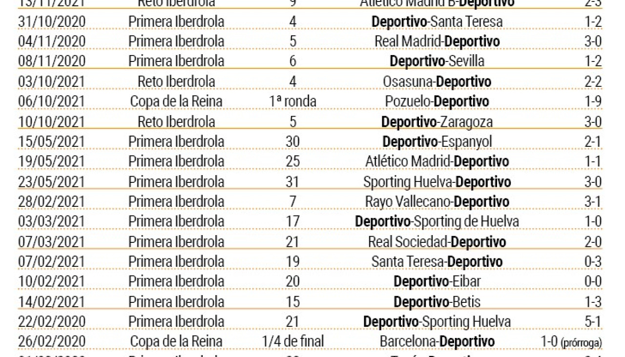 Captura de pantalla 2022 10 13 200646