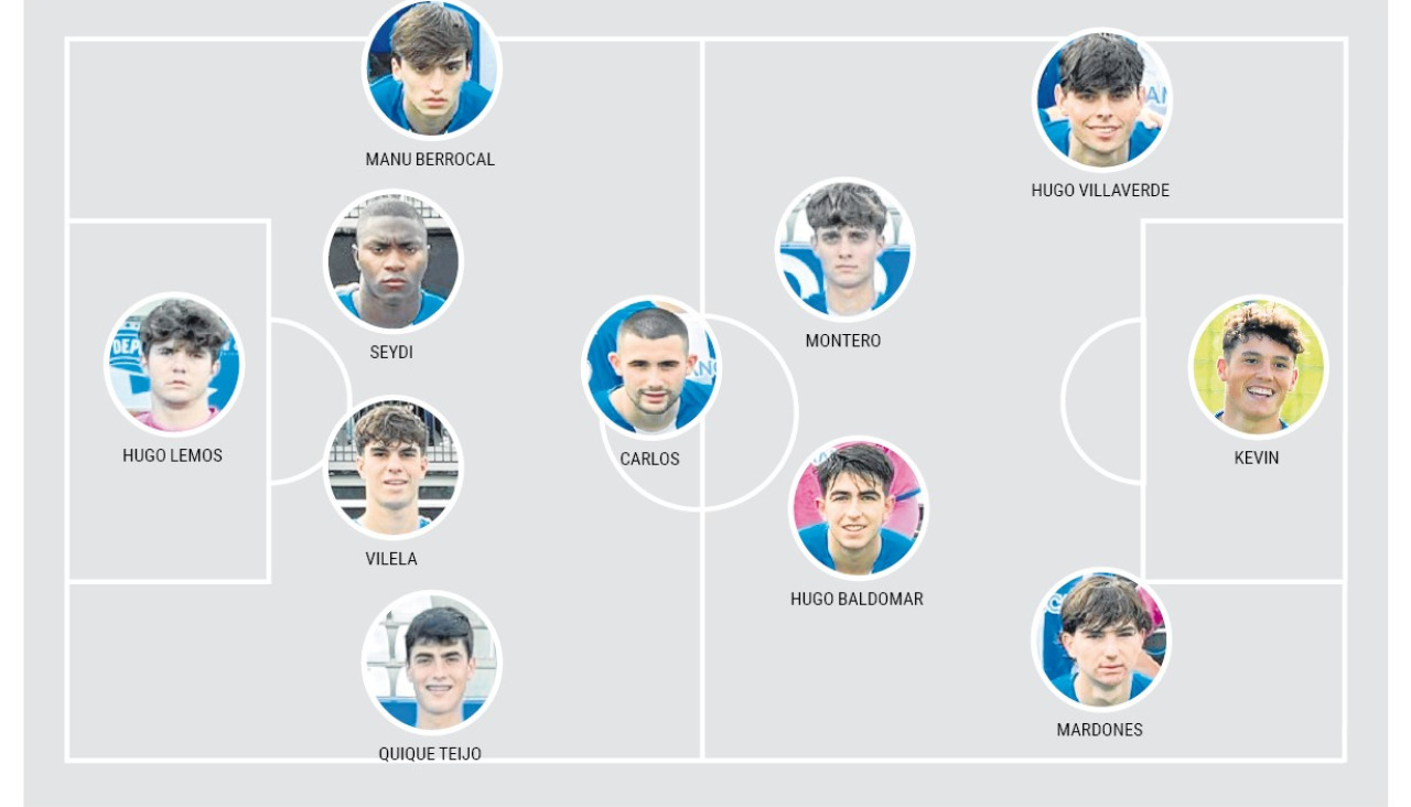Once tipo del Juvenil A del Deportivo