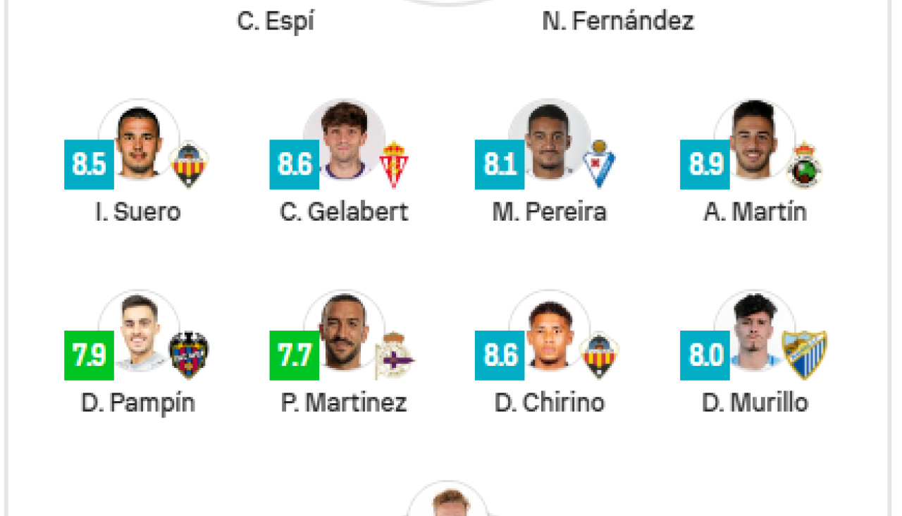 Equipo de la semana