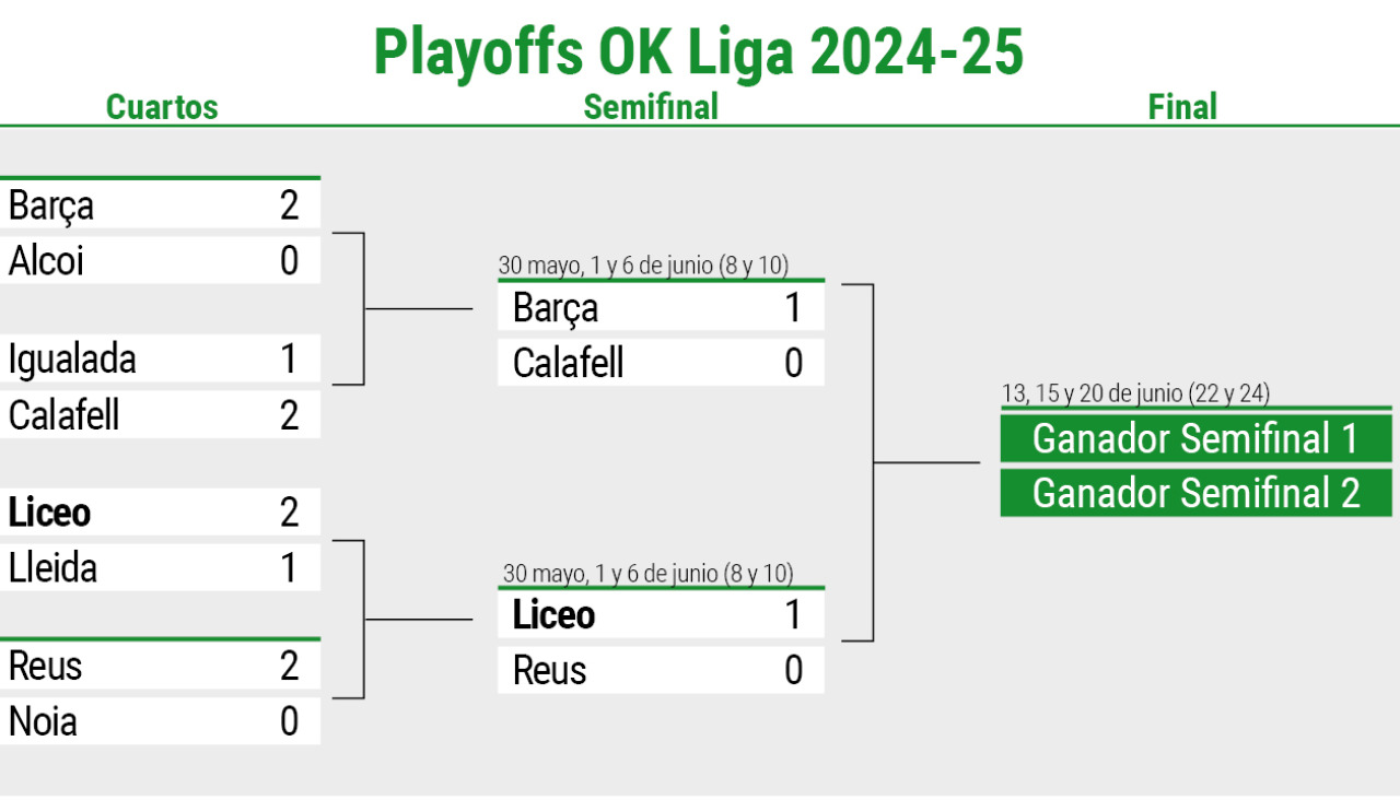 Cuadro playoff