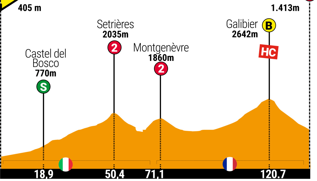Tour 2024 etapa 1