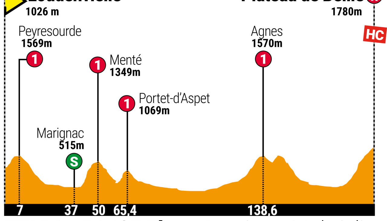 Tour 2024 etapa 15
