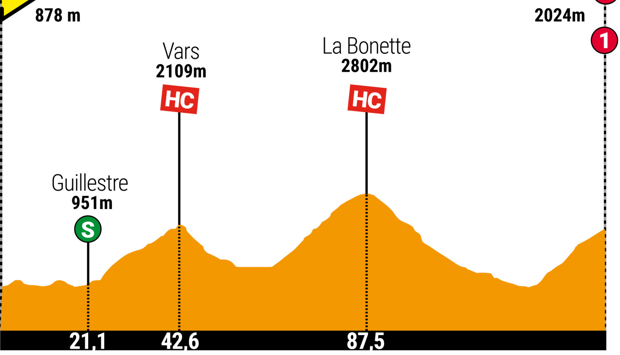 Tour 2024 etapa 19