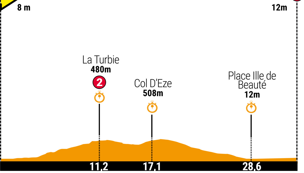 Tour 2024 etapa 21