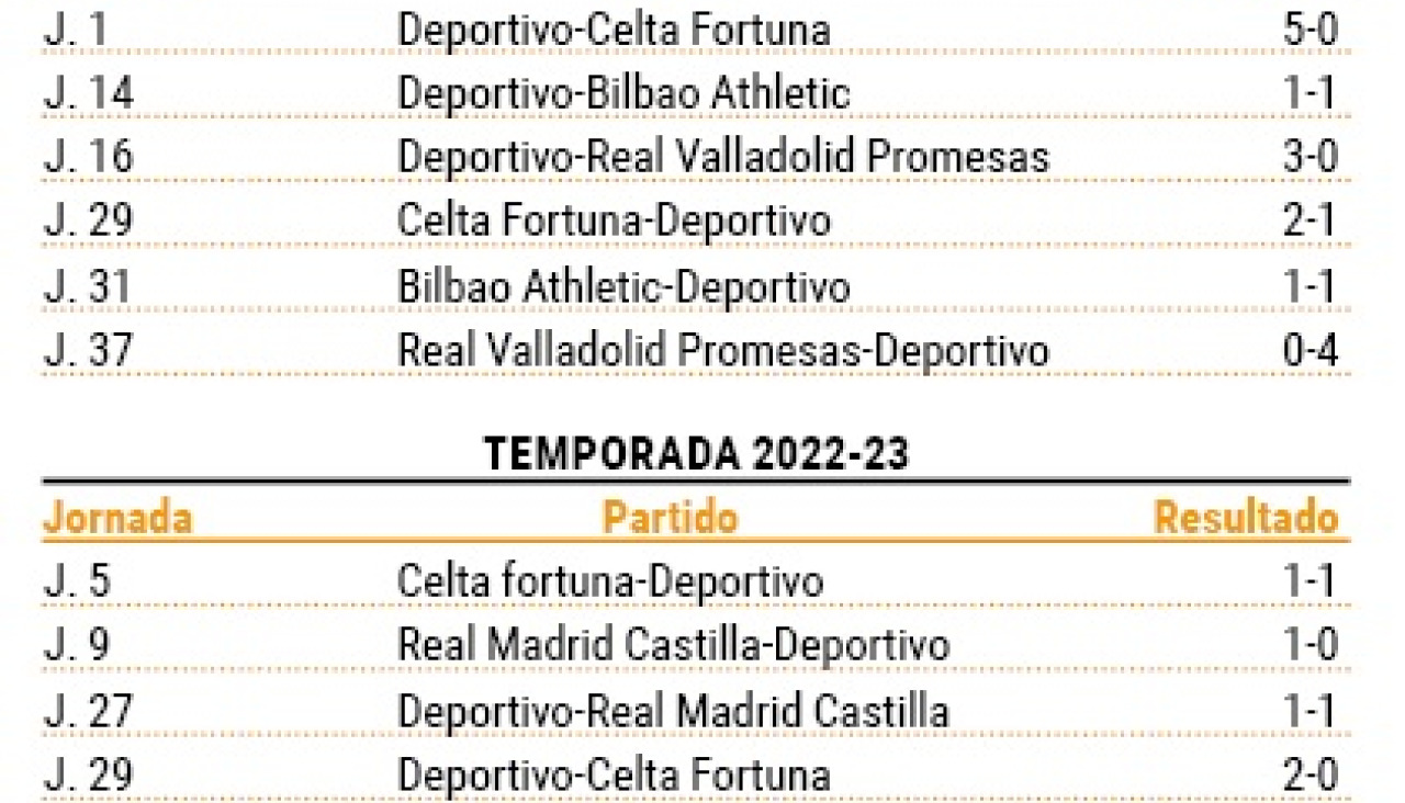 Pantallazo