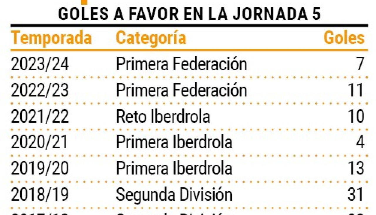 Datos abanca