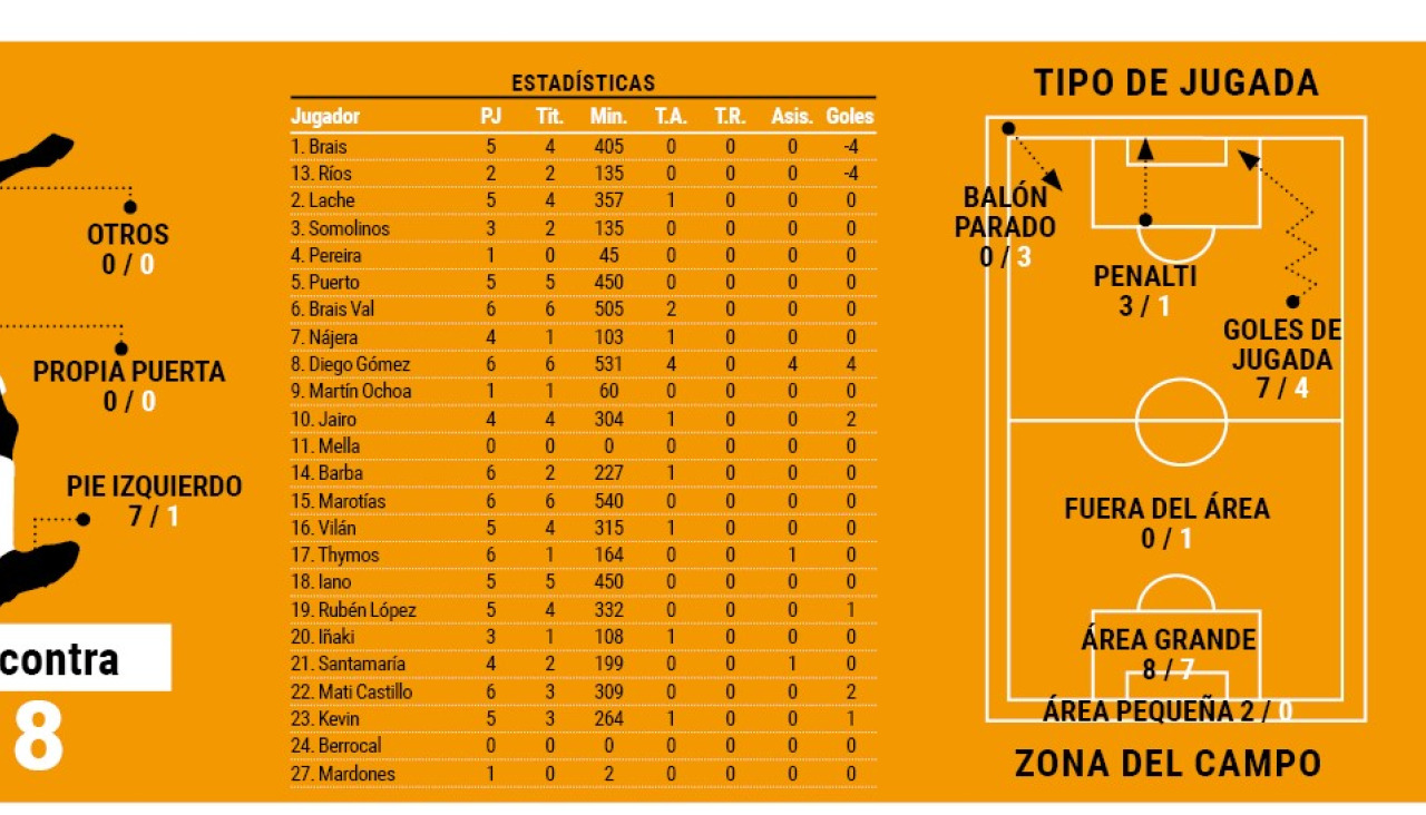 Datos fabril