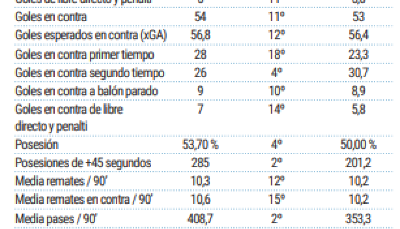 Estadu00edstica Du00e9por