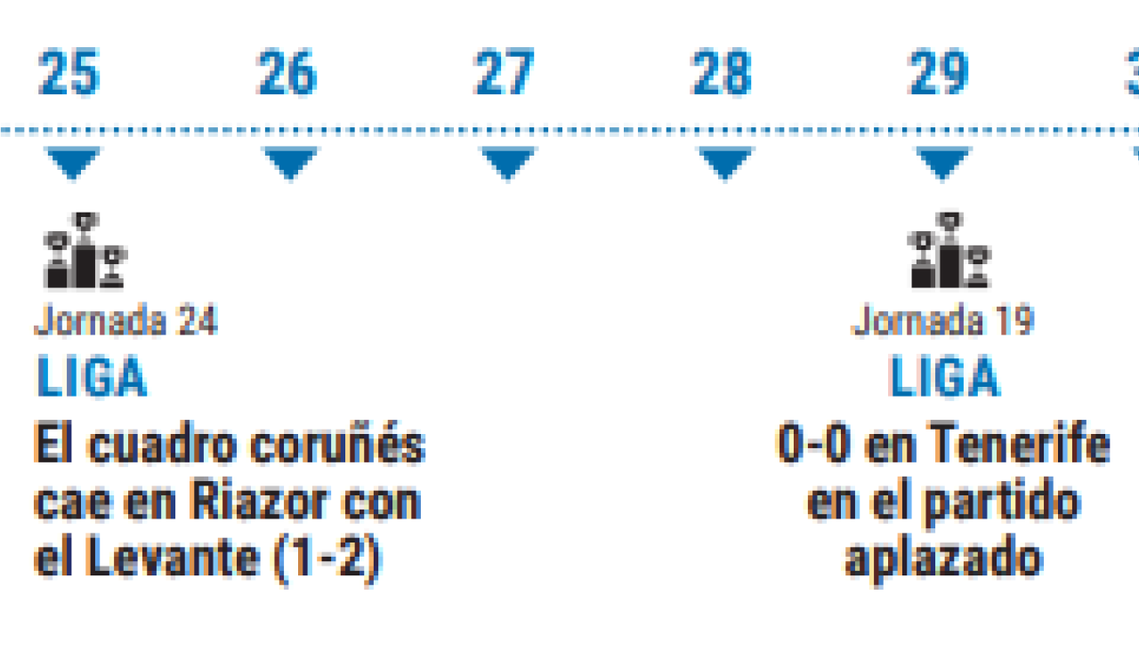 Febrero du00e9por