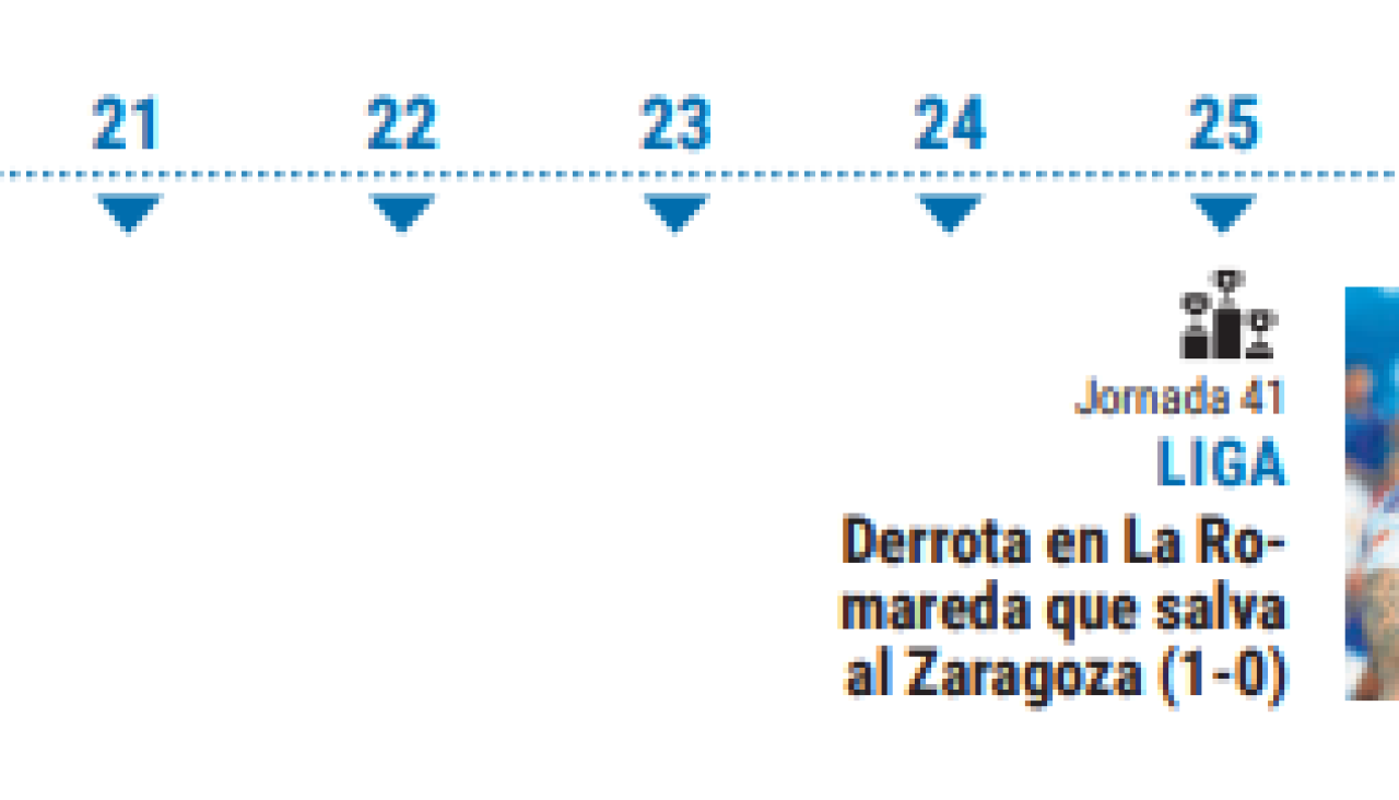Final de temporada
