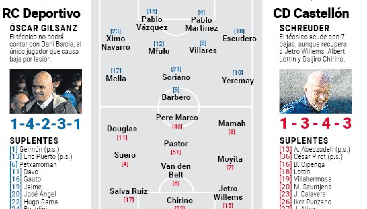 Once depor castellon