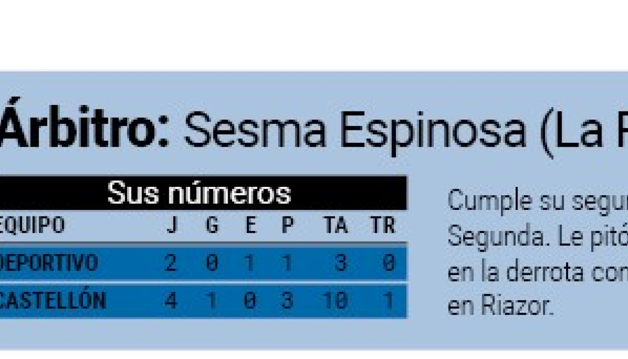 Arbitro