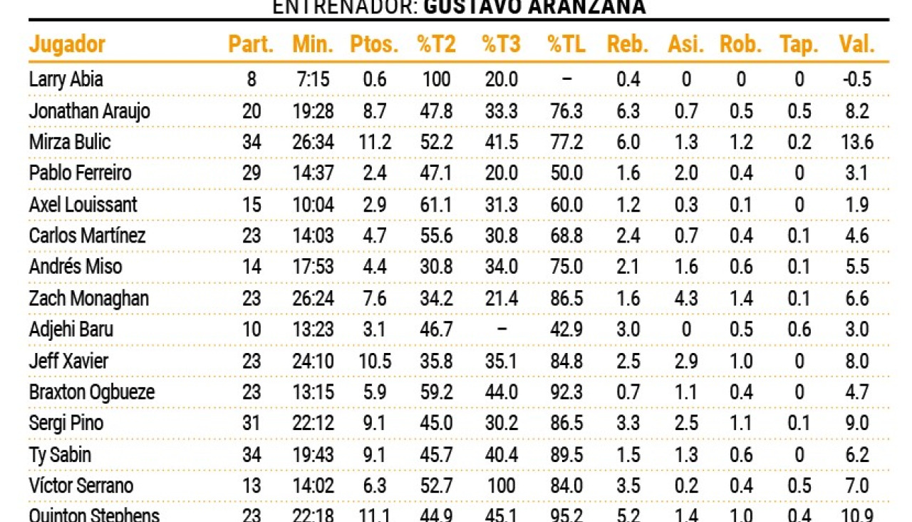Stat 18 19