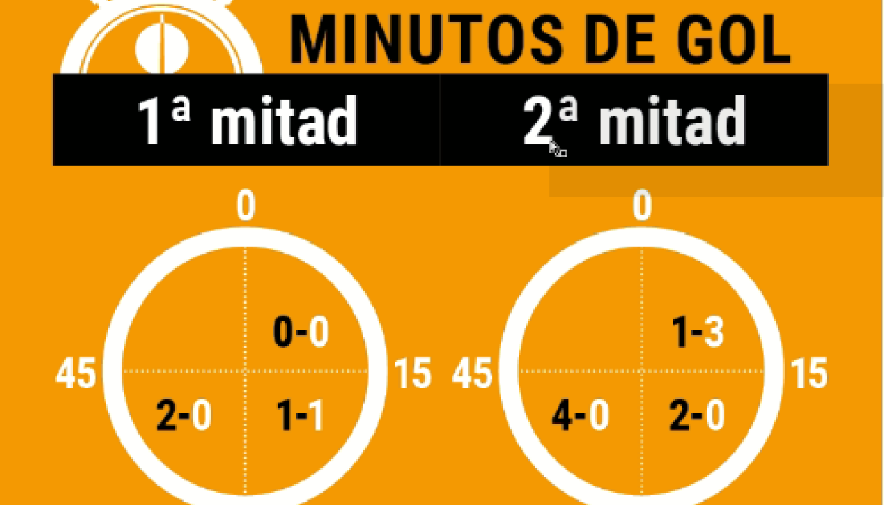 Periodo goles depor abanca