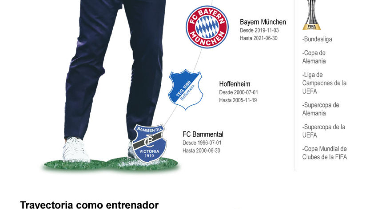 Grafico Hansi Flick