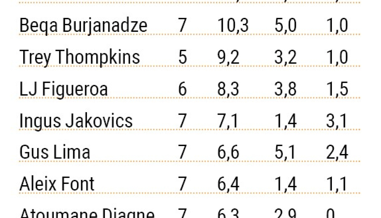 Stats