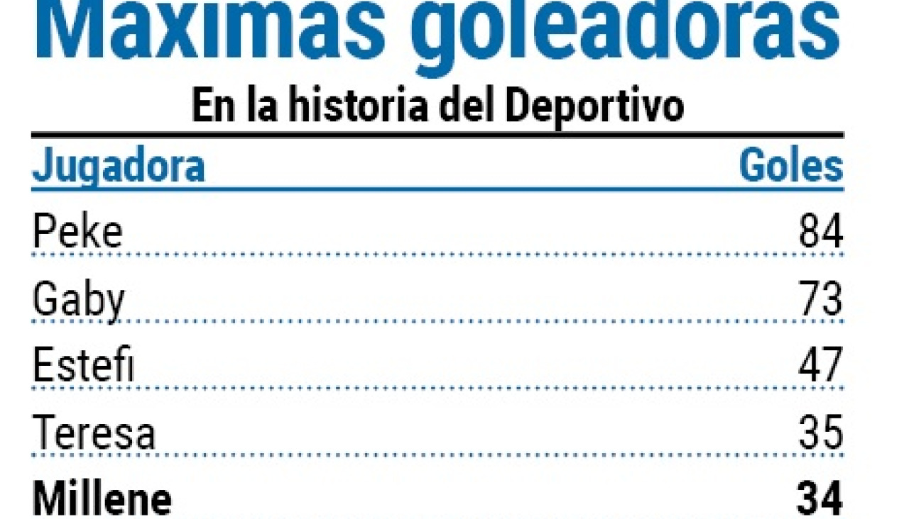 MAX GOL