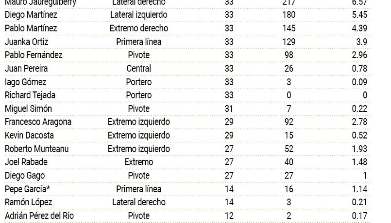 Goleadores oar