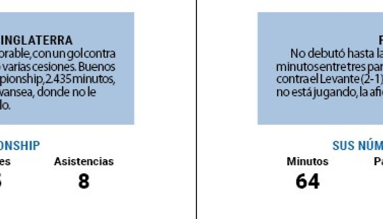 Patino
