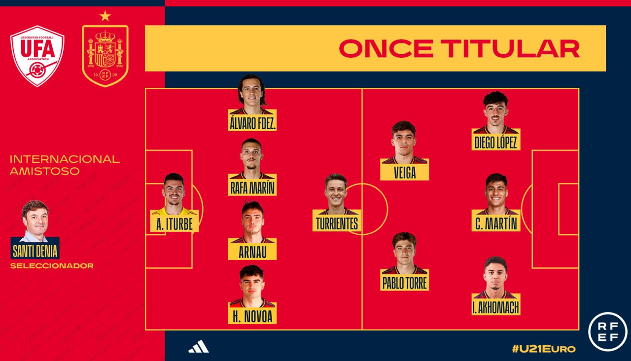 Once selecciu00f3n sub 21